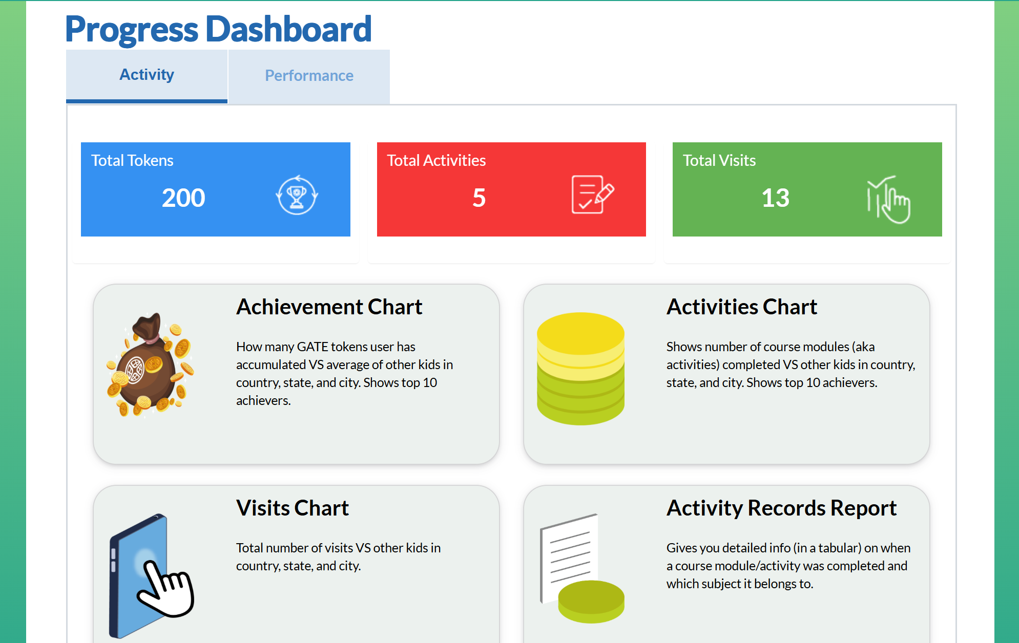 Parent Activity Dashboard
